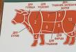 Sådan vælger du kød: typer oksekødssteaks og deres navne