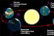 Terra o sole: cosa ruota?