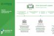 Elektronisk registrering af ejendomstransaktioner gennem Sberbank