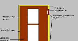 Installazione e produzione di porte a pannelli