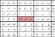 Arabische alfabet Arabische alfabet primaire ontmoeting en eindig schrijven
