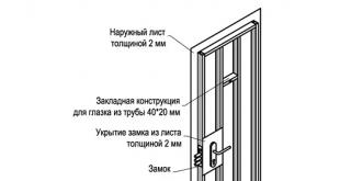 Doe-het-zelf metalen deur - theorie, praktijk van de ambachtslieden van het portaal